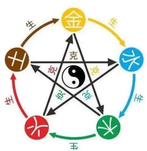 天干五合|天干五合